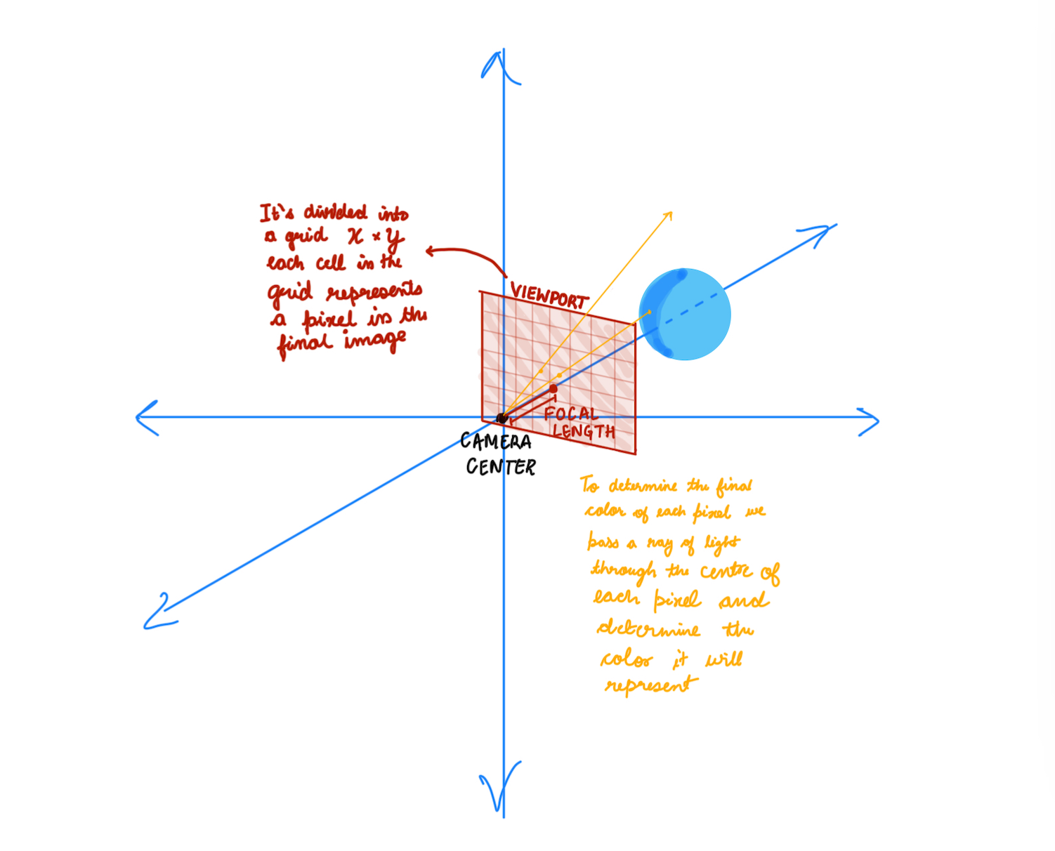 How it works?